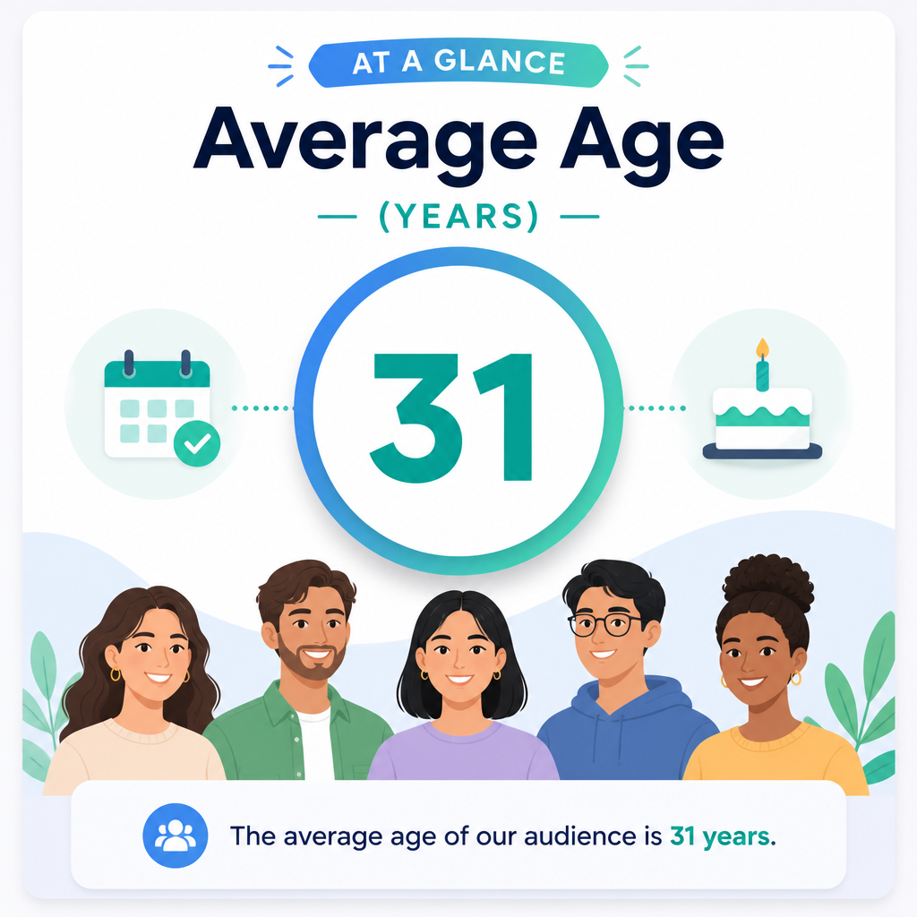 Average convert age (US reporting)