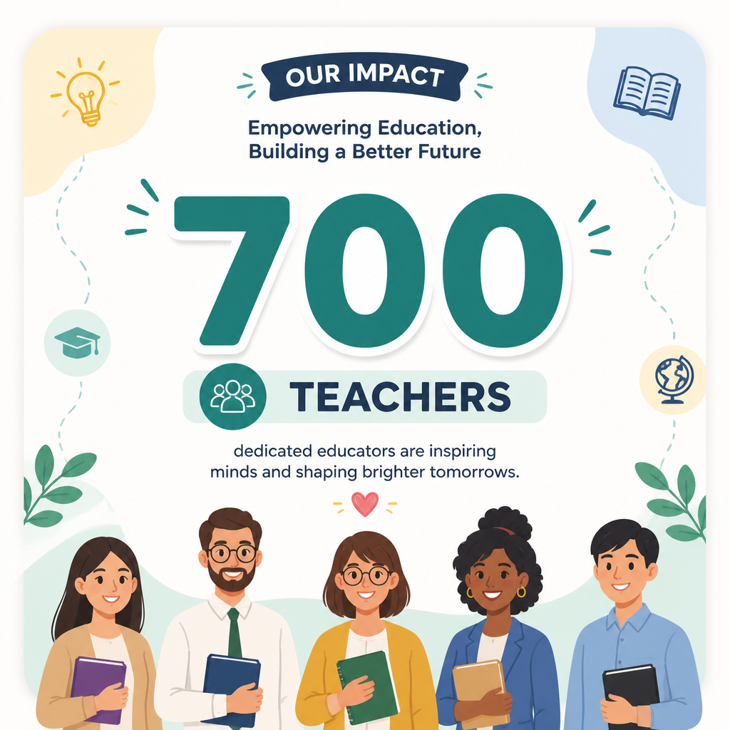 Reported course impact: teachers trained