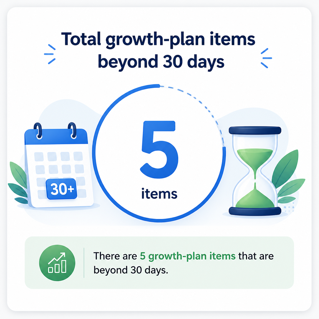Beyond 30 days growth plan items