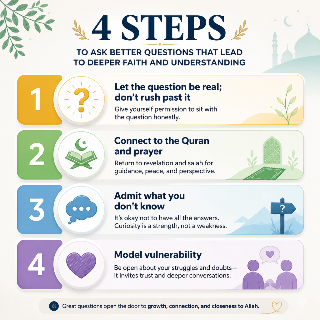 Child-friendly faith conversation steps (sequence)