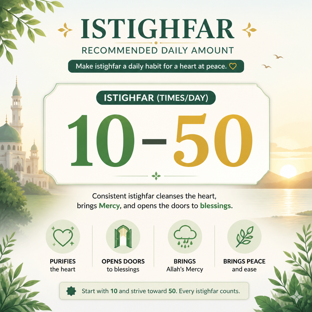 Daily plan: istighfar (repentance) range