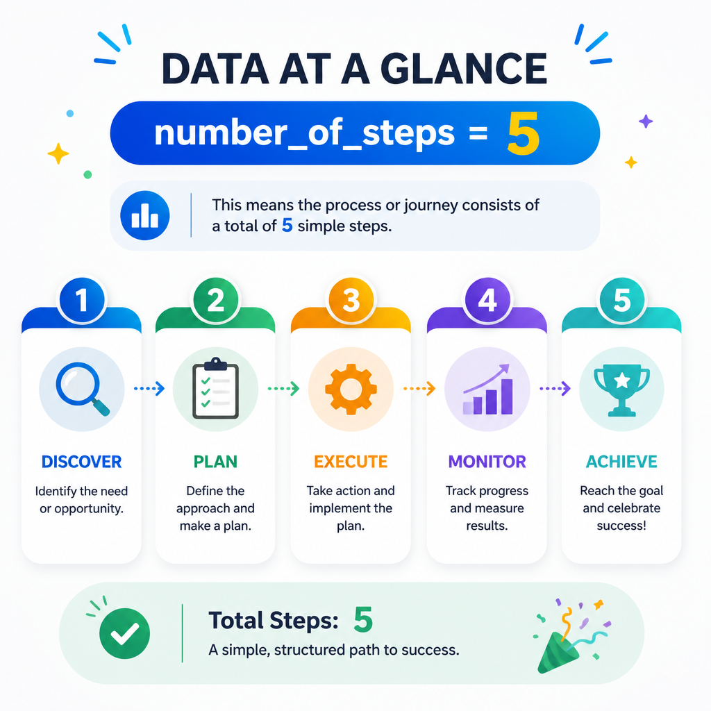 Filter, not eraser approach steps