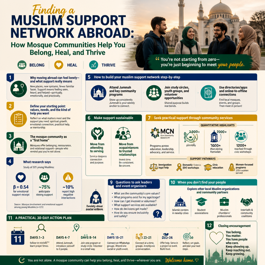 Finding a Muslim Support Network Abroad: How Mosque Communities Help You Belong, Heal, and Thrive + (infograph)