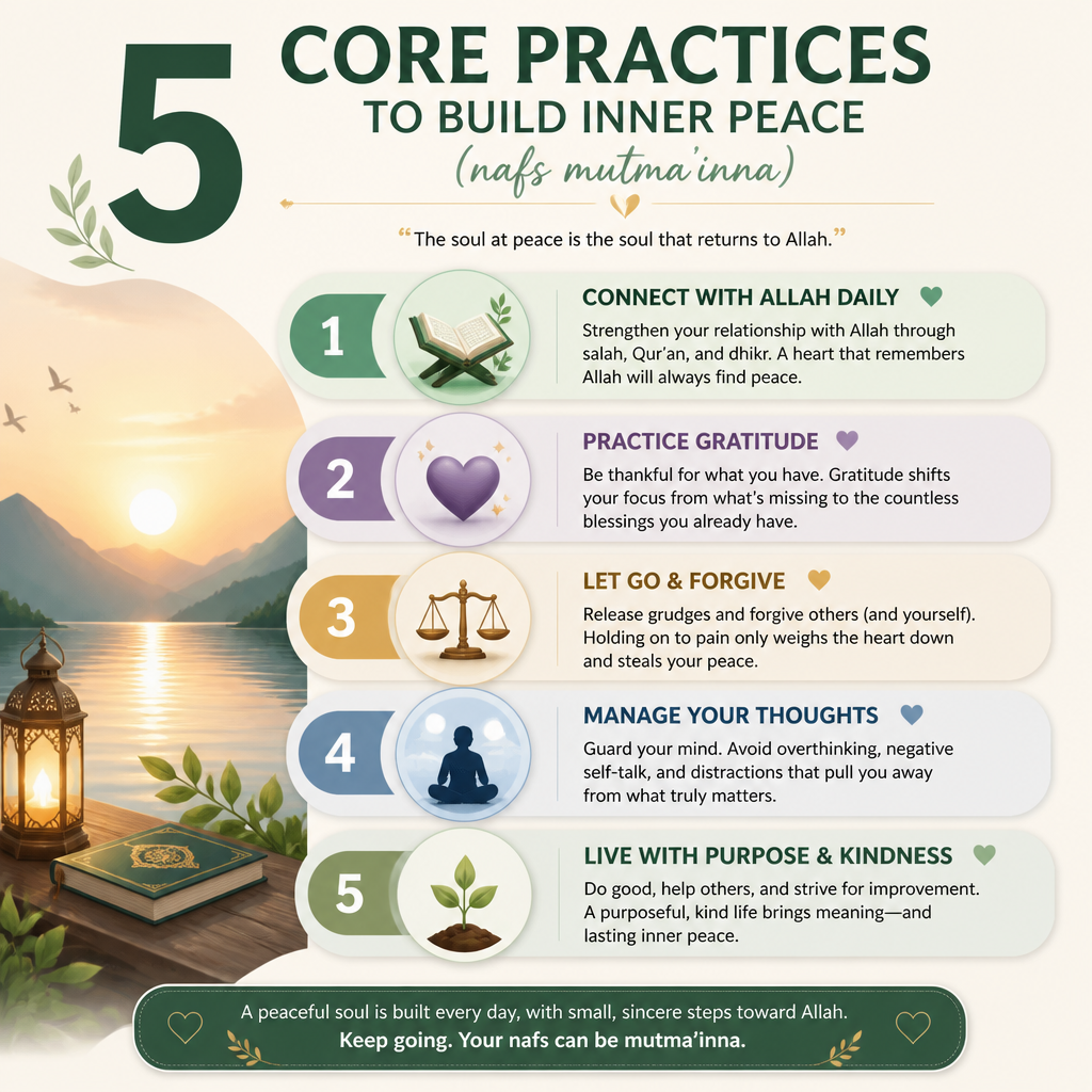 Quantified anchors in the article (counts of 5 core practices)