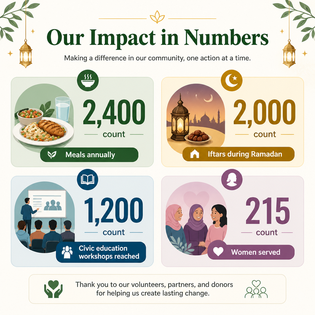 Reported impact of MCN practical support (annual/total counts)